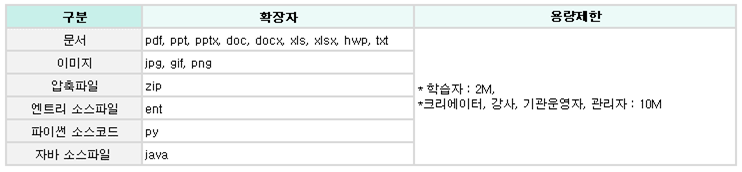 첨부파일 종류
