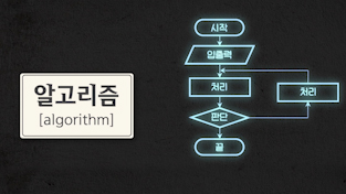 세상은 알고리즘으로 움직인다