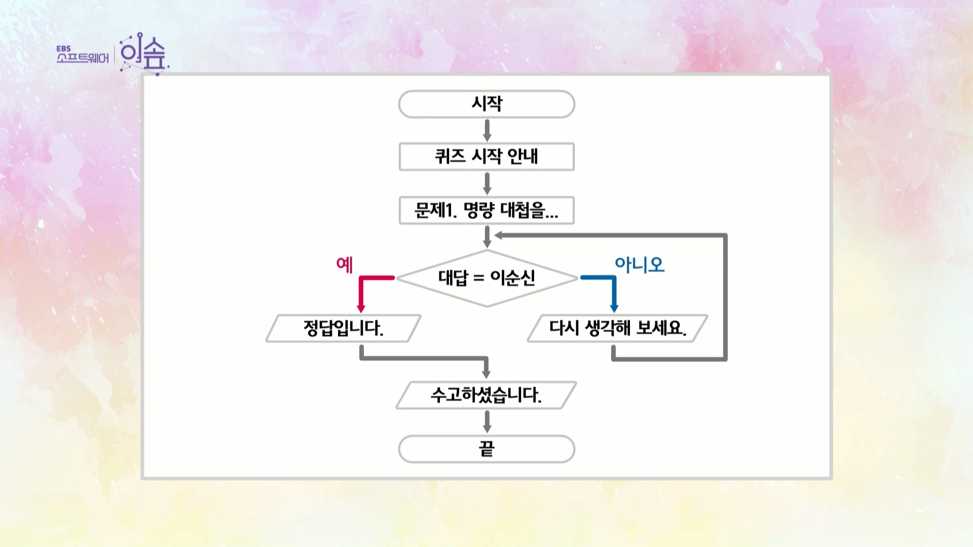 역사 인물 퀴즈 프로그램 만들기