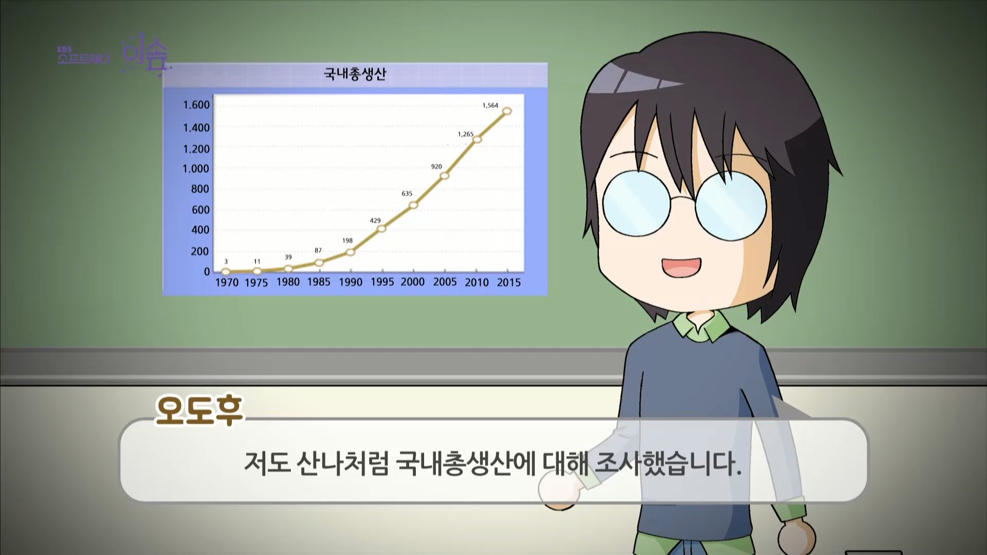 경제 그래프 만들기의 필요성 이해하기