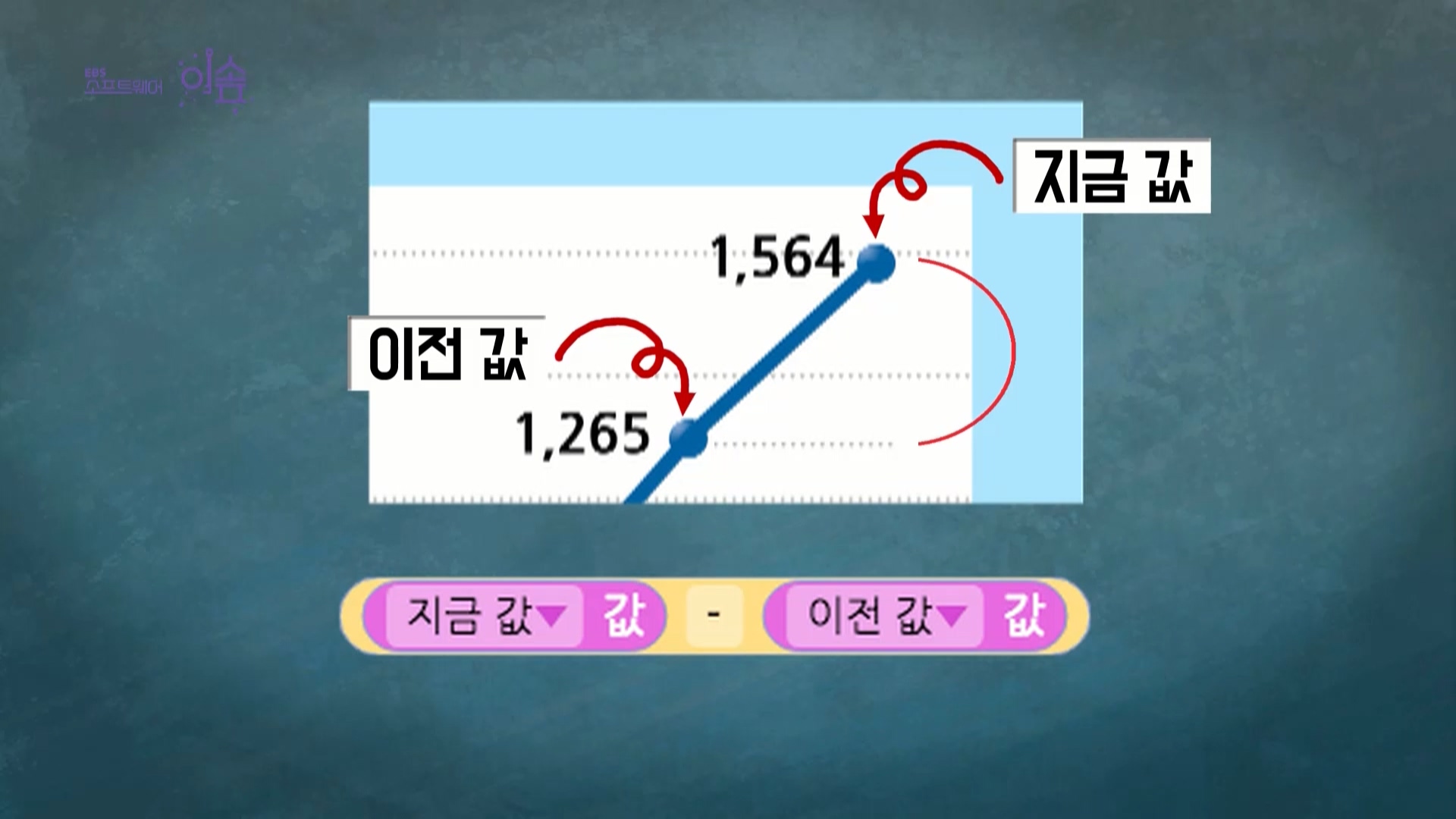 경제 그래프 만들기 (1)